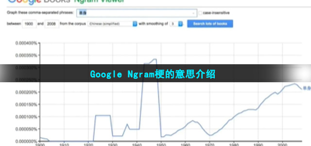 Google Ngram是什么梗-Google Ngram的意思介绍